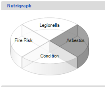 Nutrigraph (Business Unit)